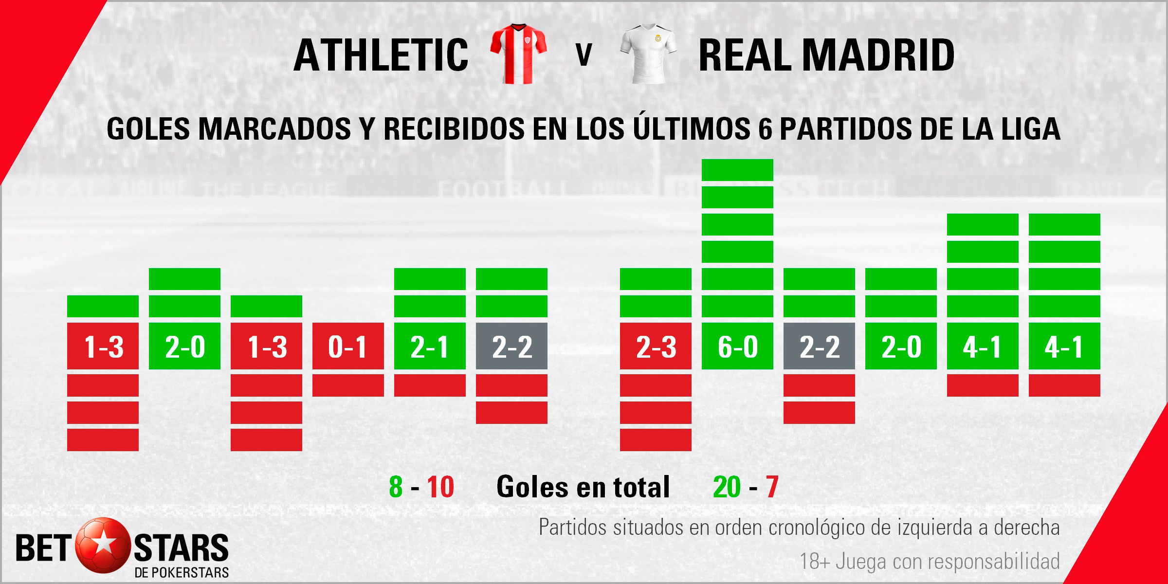 Betstars Athletic Bilbao vs Real Madrid 03 Betstars, Athletic Bilbao vs Real Madrid, pronosticos deportivos, LaLiga, fútbol, Athletic de Bilbao vs Real Madrid Leones y merengues chocan de nuevo en San Mamés, Athletic de Bilbao vs Real Madrid Pronósticos apuestas,